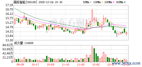 国投智能：公司主商业务遮掩群众安全大数据、新收罗空间安全等限制