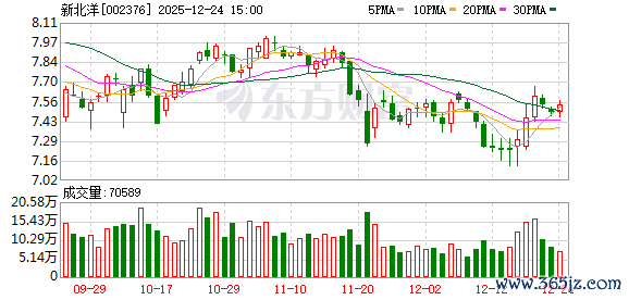 新北洋：截止2025年11月底公司鼓舞户数为49096户